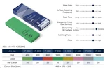 Naniwa Chocera Pro 600 Grit Sharpening Stone - 99% Remaining Made Japan. Fixed Price $59.99.