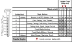 Magkit-ef Diafold Magna-guide. Fixed Price $70.92.